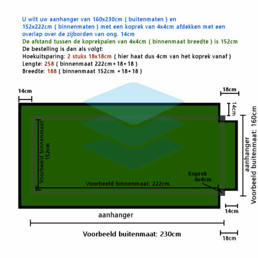 Fijnmazig gaasnet 300gr op maat gemaakt met 4 uitsparingen - Afbeelding 3